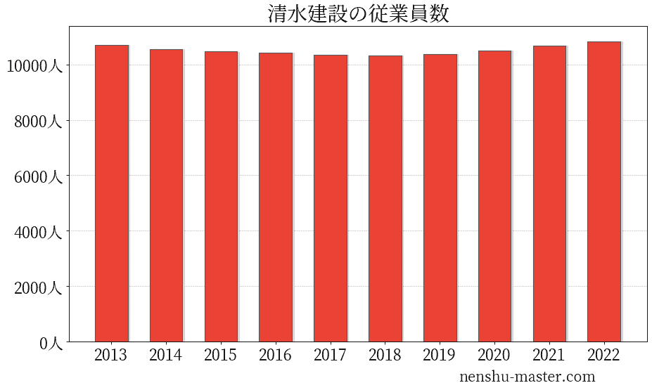 読売ジャイアンツ 堀内恒夫