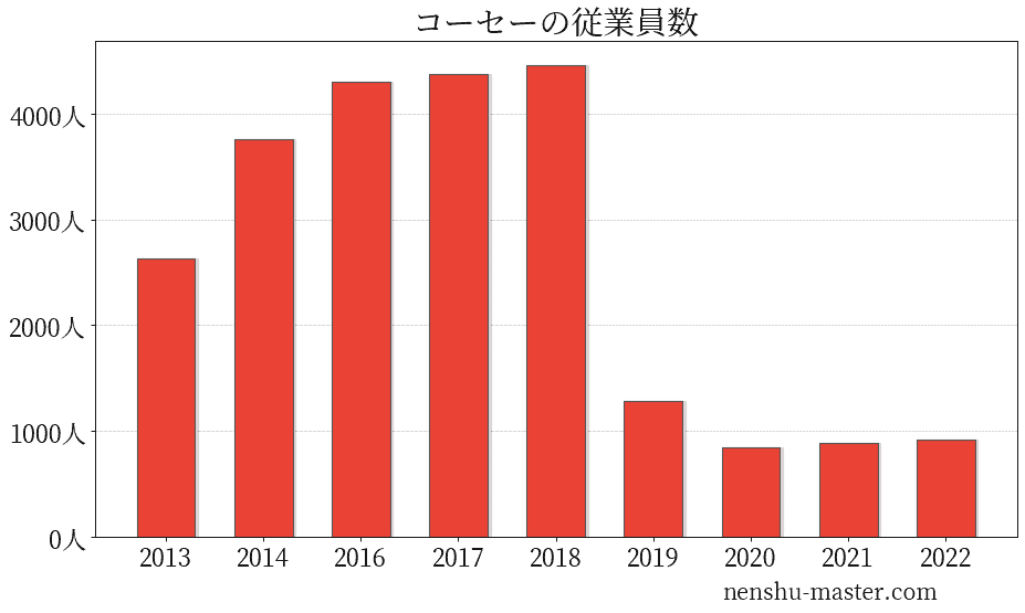 Mリーグ 入れ替え規定