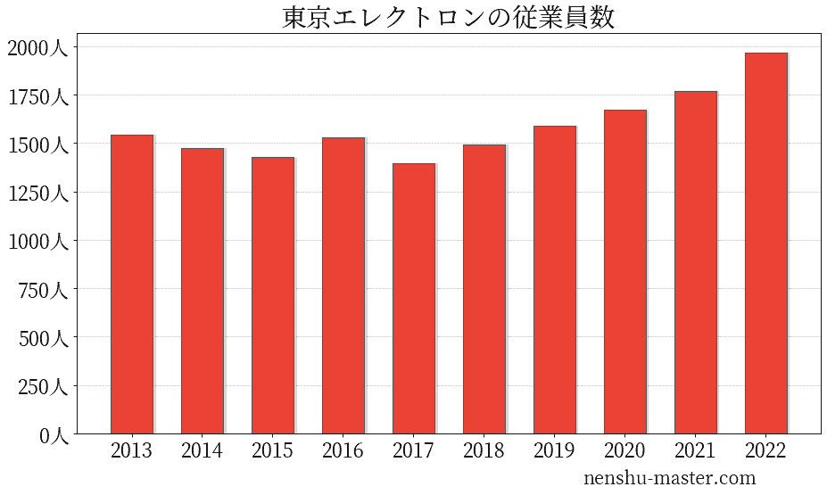 華大さんと千鳥くん 9月3日