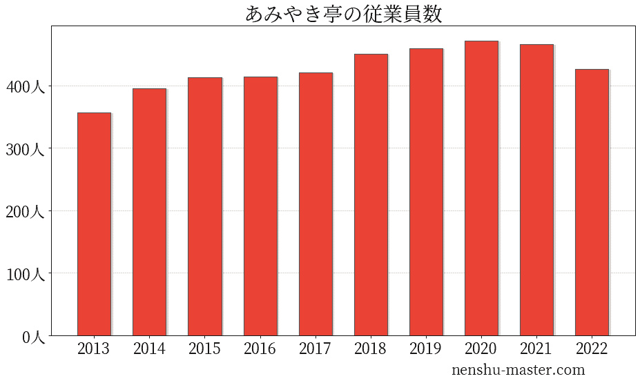 最新⭐️あみやき亭 18，000円分 株主優待券 匿名配送の+spbgp44.ru