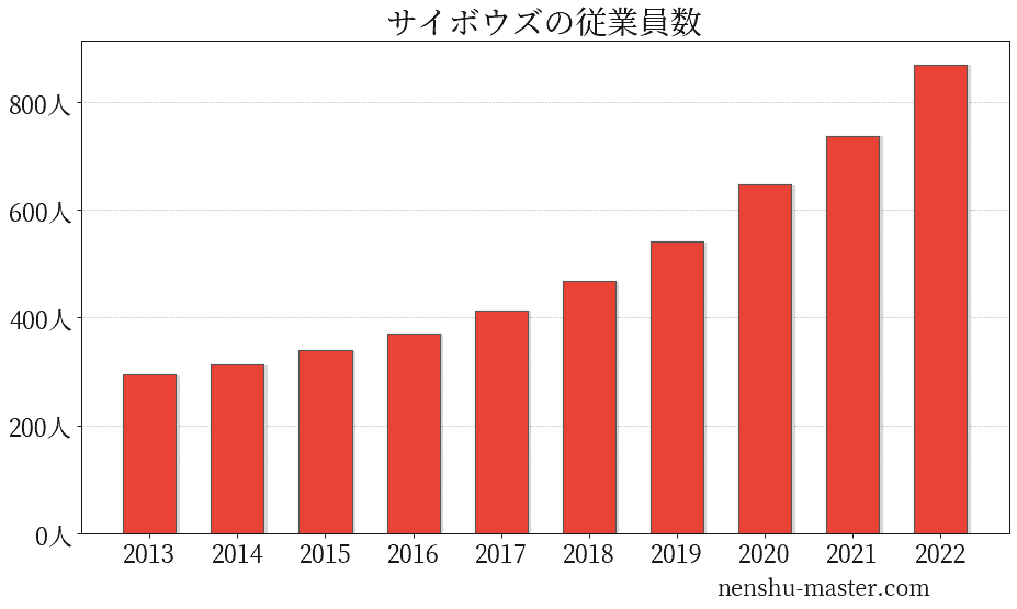 東芝冷蔵庫 水抜き