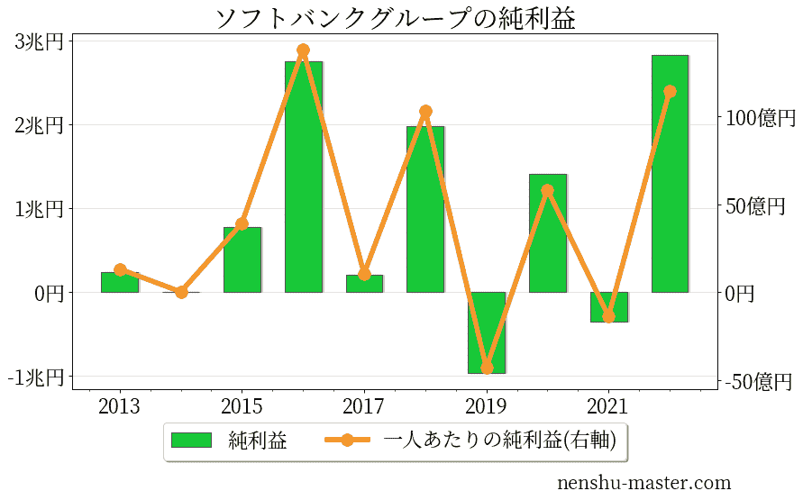 琉球ゴールデンキングス 2021