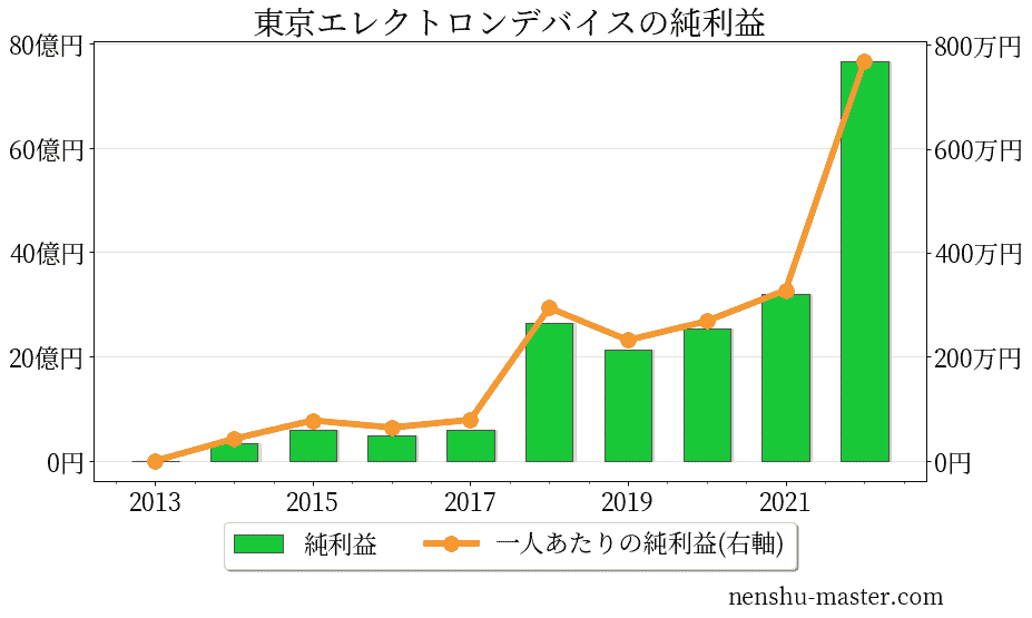 若元春 祖父