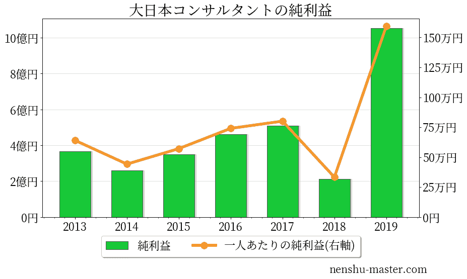 株式会社片平新日本技研の求人情報 土木施工管理 経験者優遇 資格必須 年休120日 賞与4ヶ月以上 1648978 転職 求人情報サイトのマイナビ転職