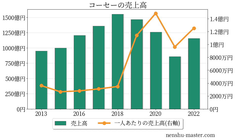 若月健矢 ゴールデングラブ賞