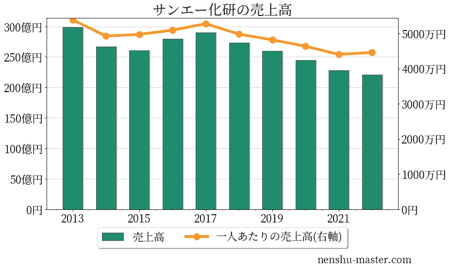 サンエー 化 研 ペンリード トップ