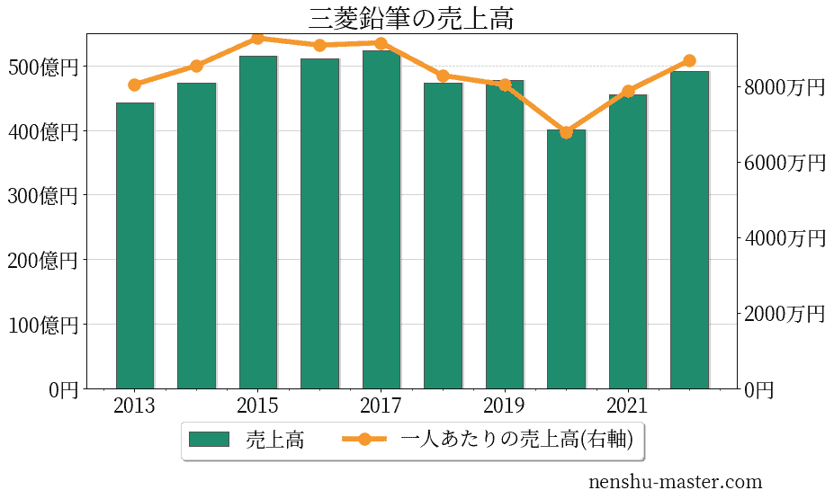 工場直送 【三菱鉛筆株式会社】PEN TIMER SW-120 時計付きボールペン