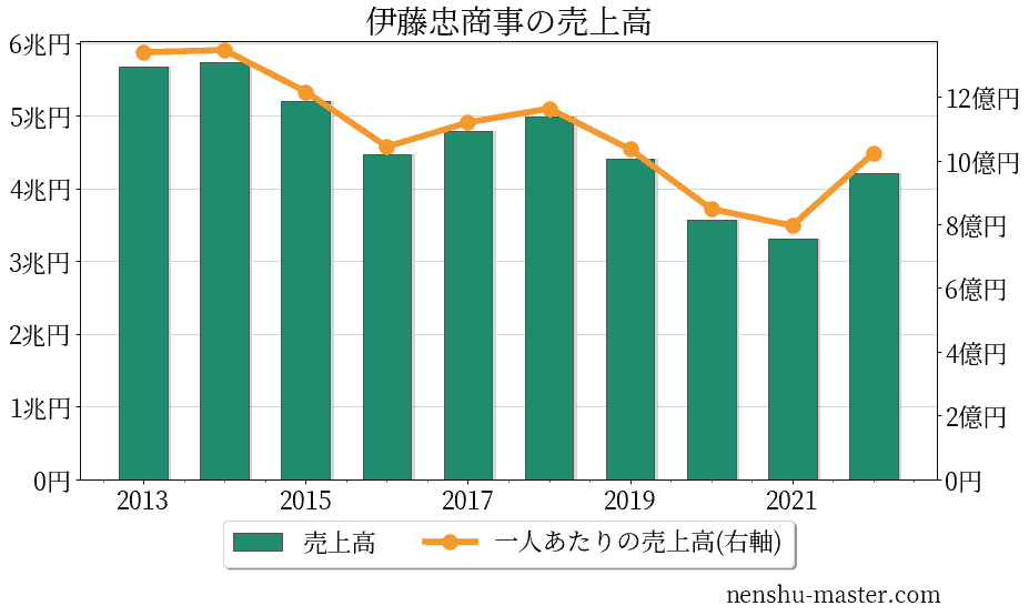 赤楚衛二 cm ヨーグルト