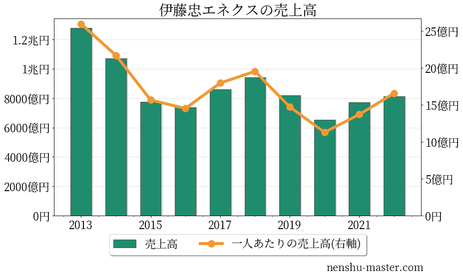 太合 立志伝 5 茶道 札