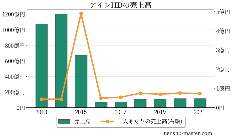 アインホールディングス分+giftsmate.net