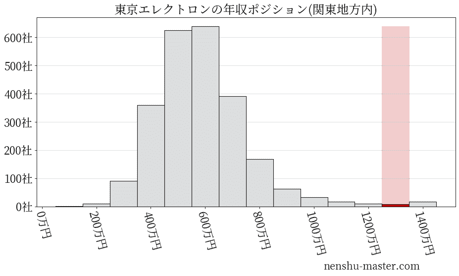 峯岸みなみ ドッキリ