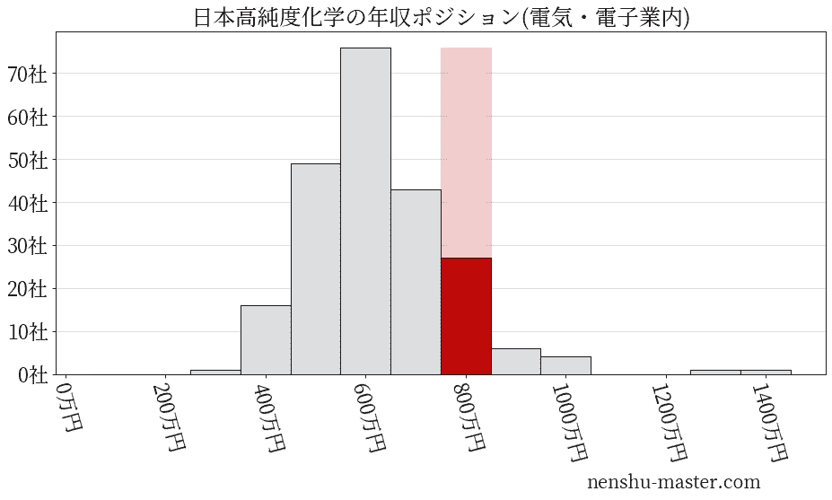 平均0.413μSv 高純度バトガシュタイン鉱石まとめ売り 10kg - ボディケア