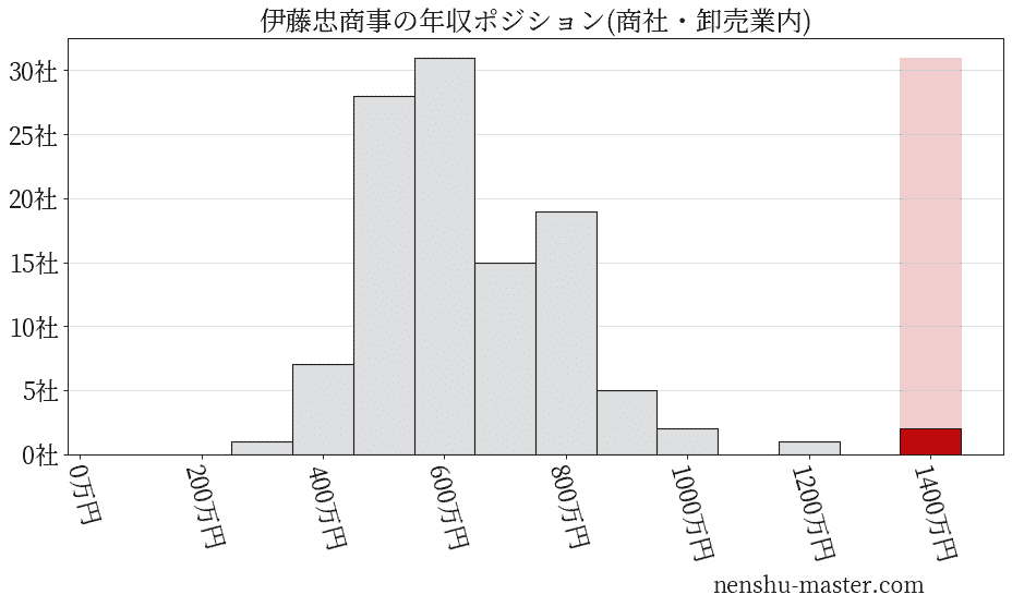 堀内恒夫 プロスピ 査定