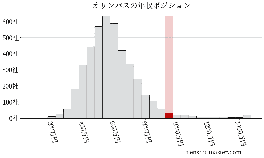 若元春 佐野元春