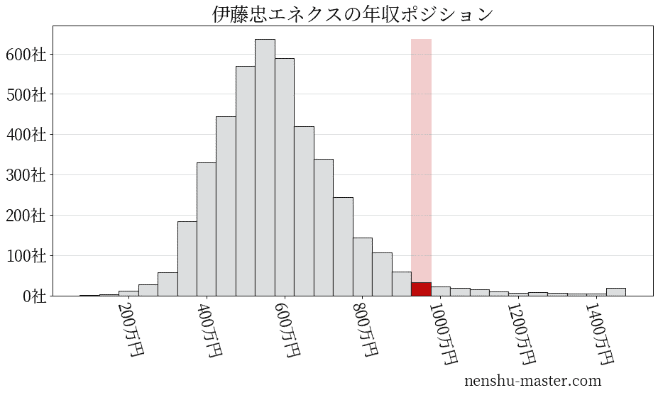 太合 立志伝 5 茶道 札