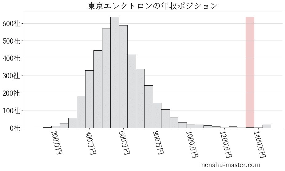 みりちゃむ マネージャー