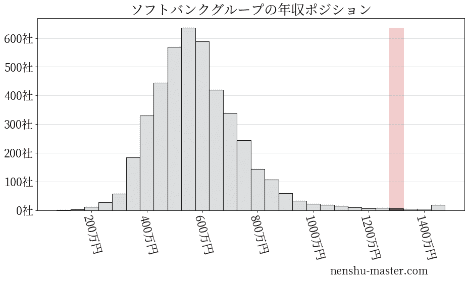 東芝 官網