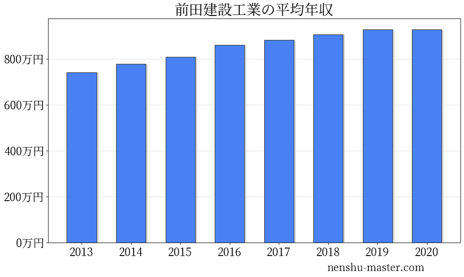 ノンストップ チャンネル