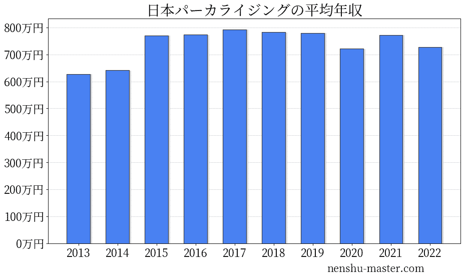 パーカー セール エンジニアリング 評判