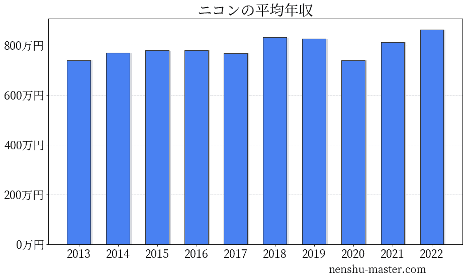 Nikon 数字で知るニコングループ