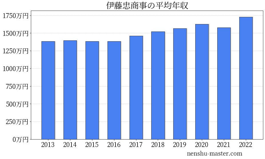 日本刀剑物语