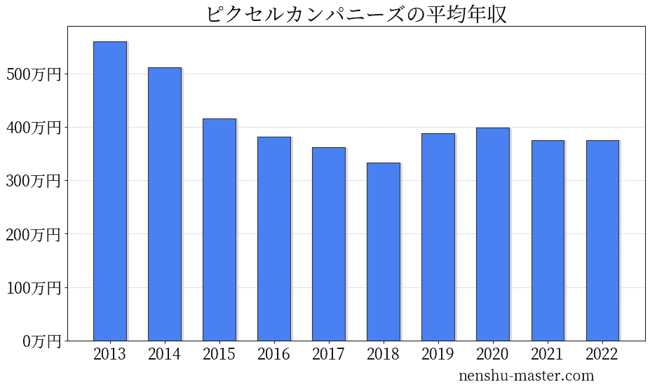 沖縄本島 海おすすめ