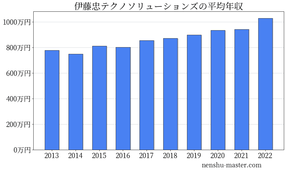 尾上右近 家系図